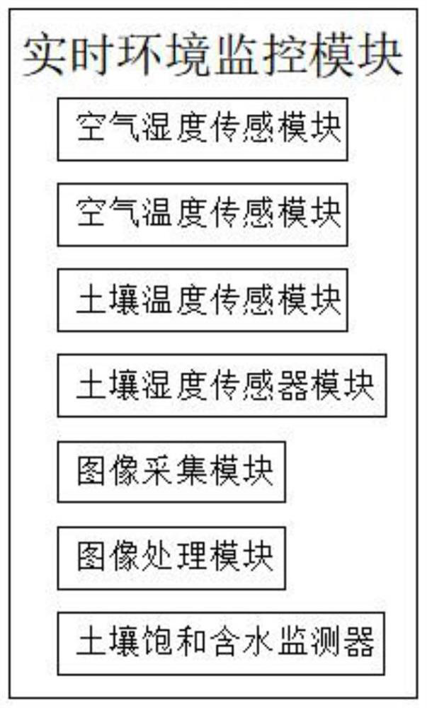 Water-saving irrigation intelligent well house control system