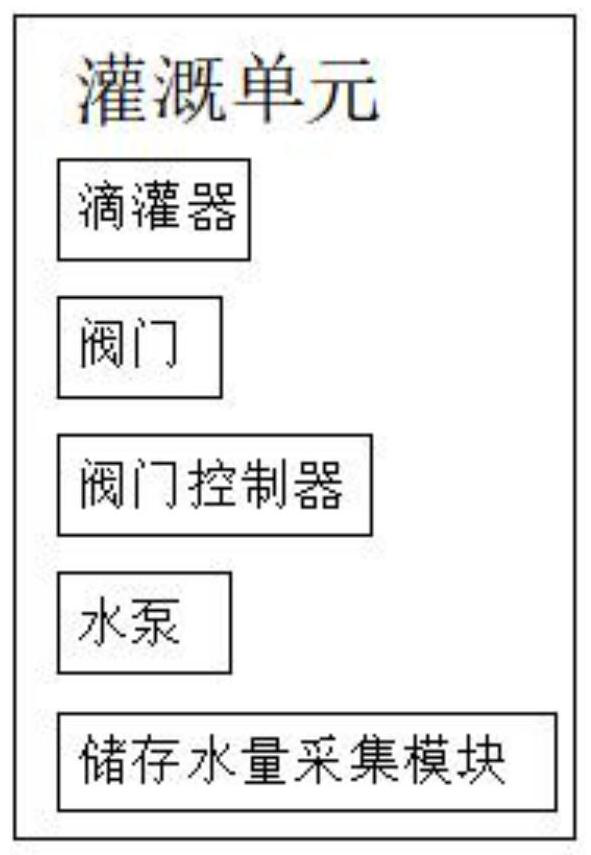 Water-saving irrigation intelligent well house control system