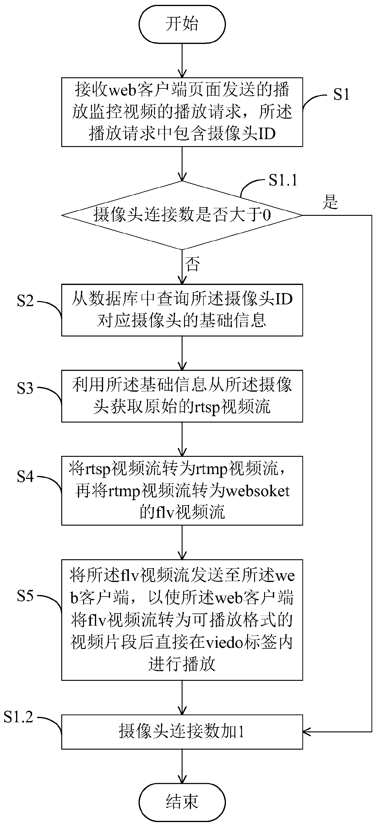 Web-based video monitoring method and device, storage medium, server and system