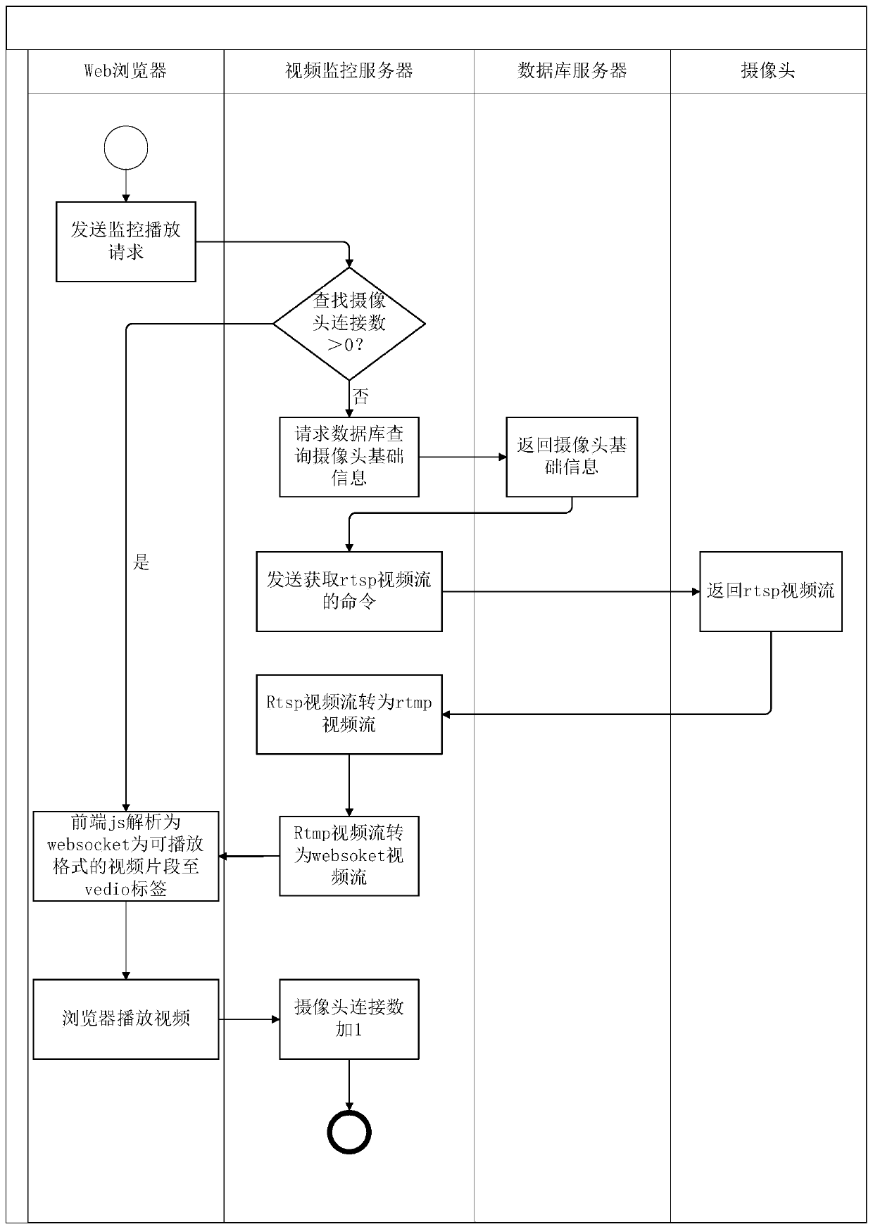 Web-based video monitoring method and device, storage medium, server and system