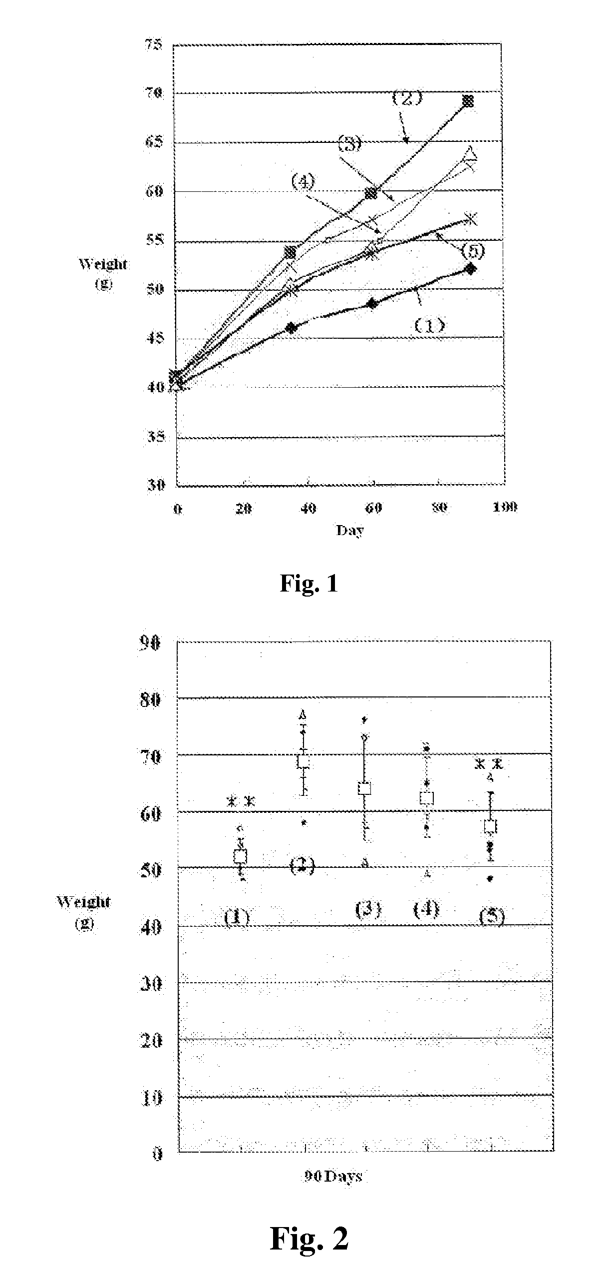 Chickpea Extracts As Therapeutic Agents And Foods In The Treatment And Prevention Of Obesity And Non-Insulin-Depenent Diabetes