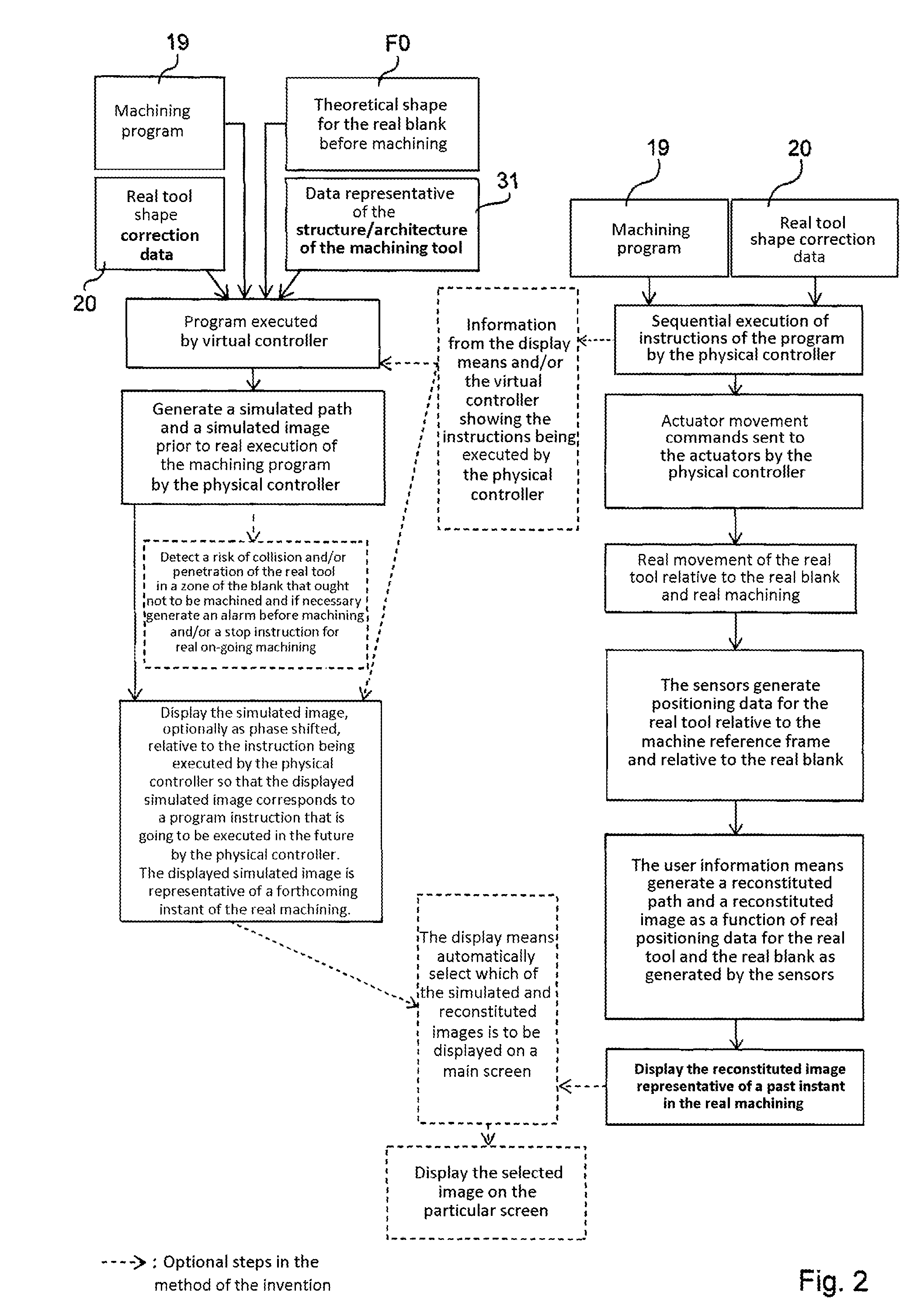 Machining systems comprising a machining facility and control methods