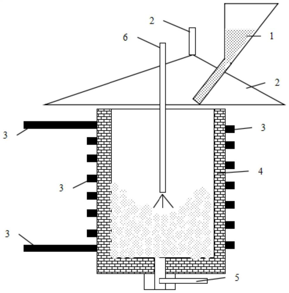 Method for preparing sodium sulfide by smelting reduction of industrial sodium sulfate