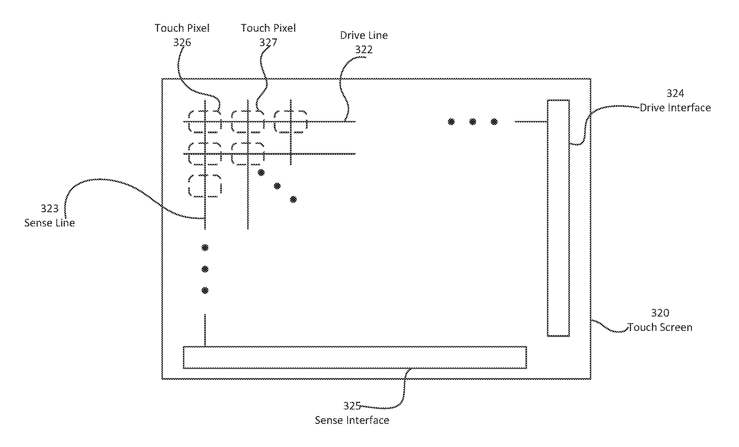 Multi-chip touch architecture for scalability