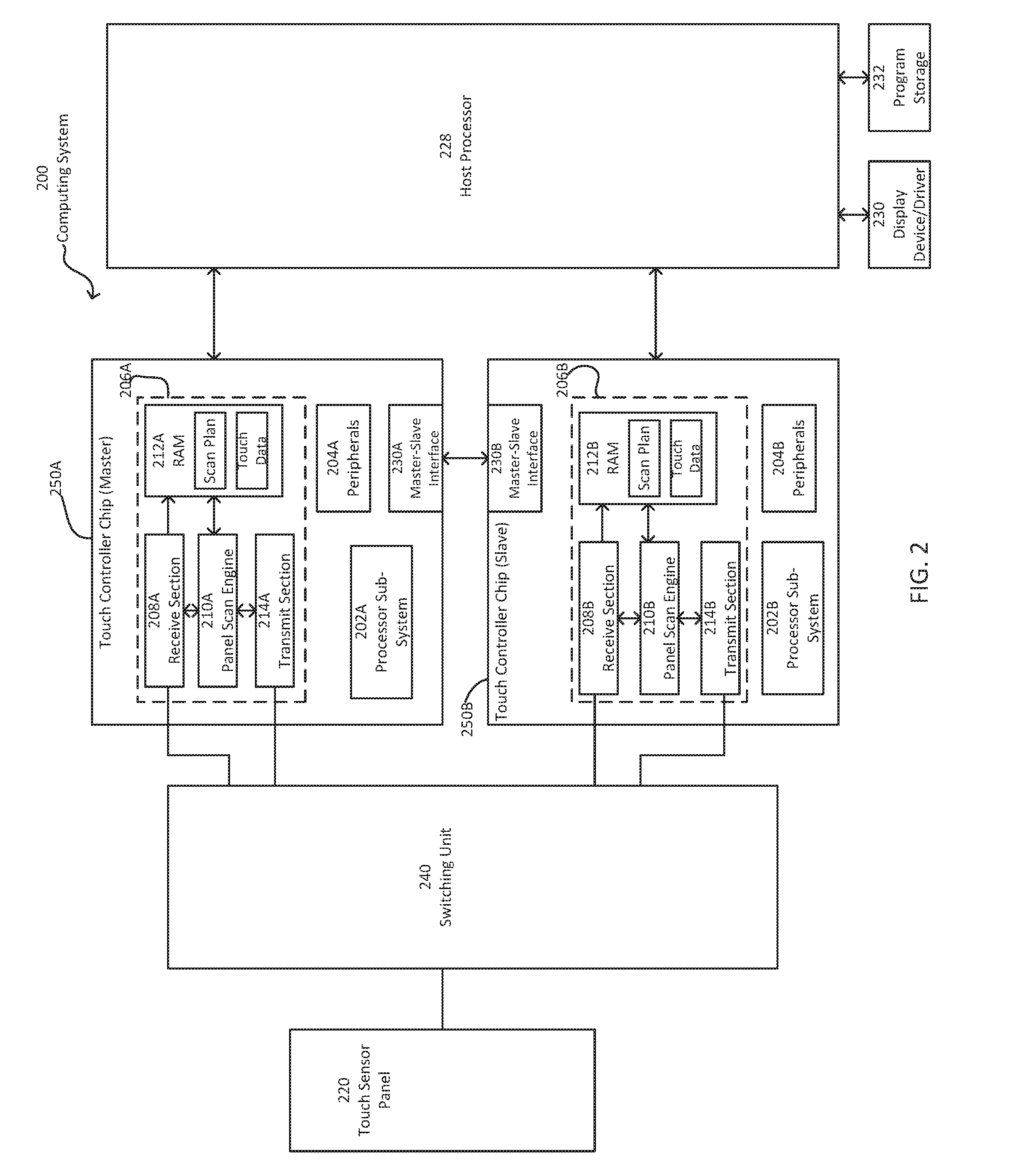 Multi-chip touch architecture for scalability