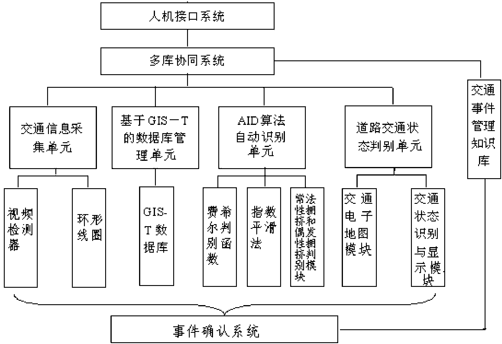 Expert-system-based AID (Automated Incident Detection) system of road traffic