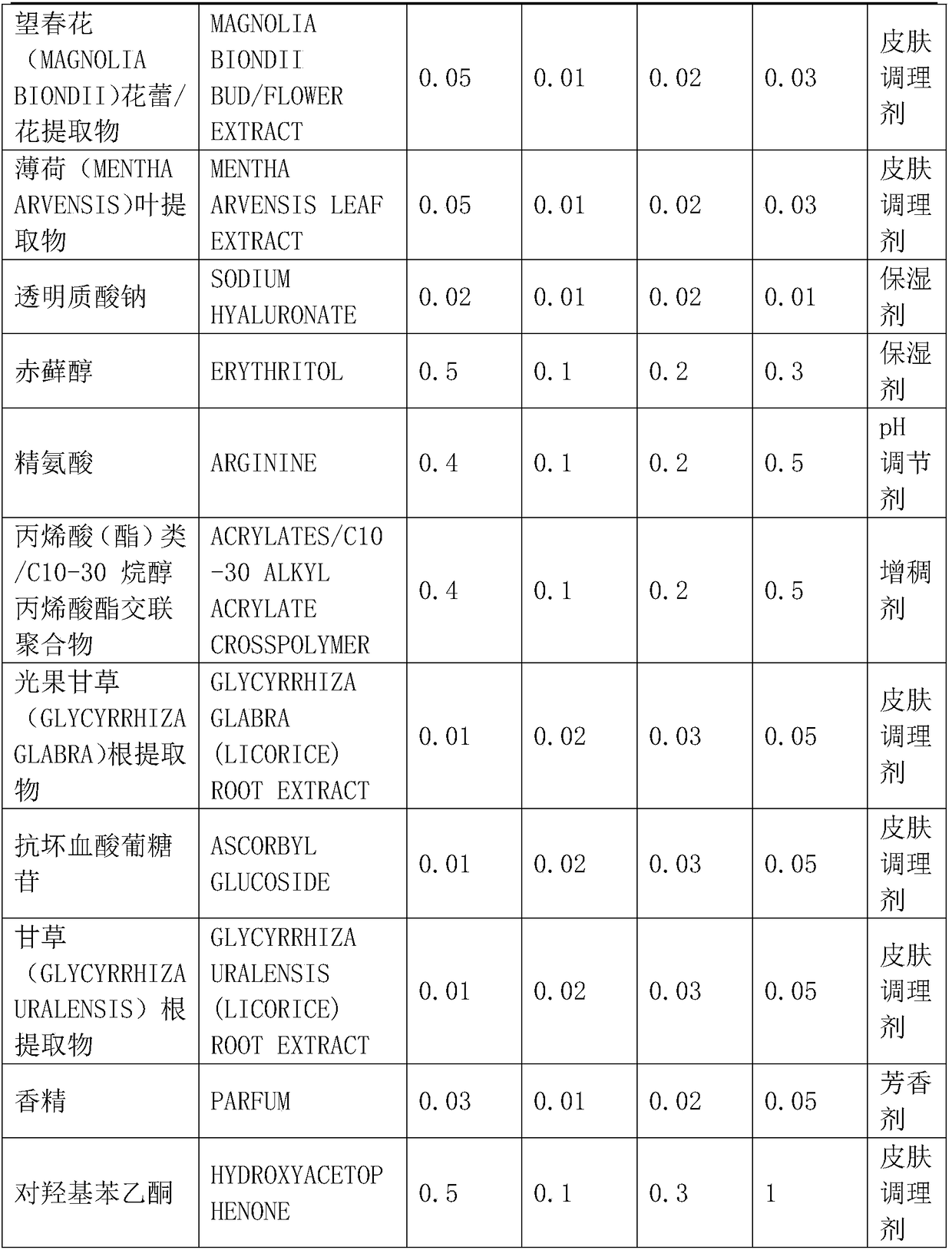 Air-permeable moisturizing mask and preparation method thereof