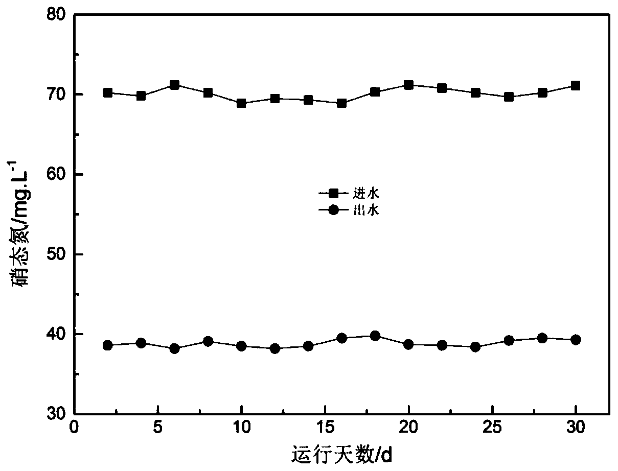 Denitrification pretreatment system and method for high-nitrate industrial wastewater and application thereof