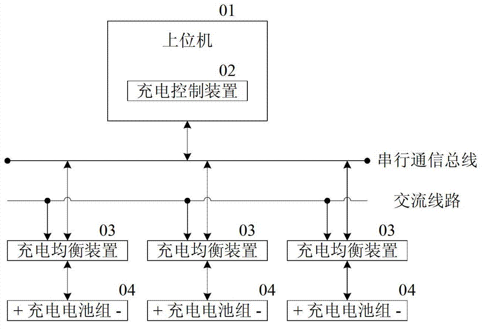 Equalizing charging device and control method