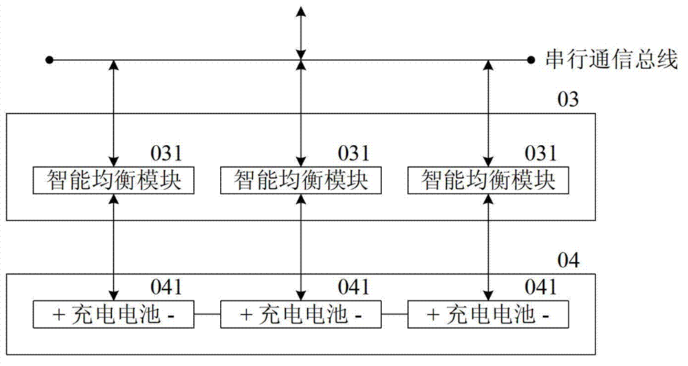 Equalizing charging device and control method