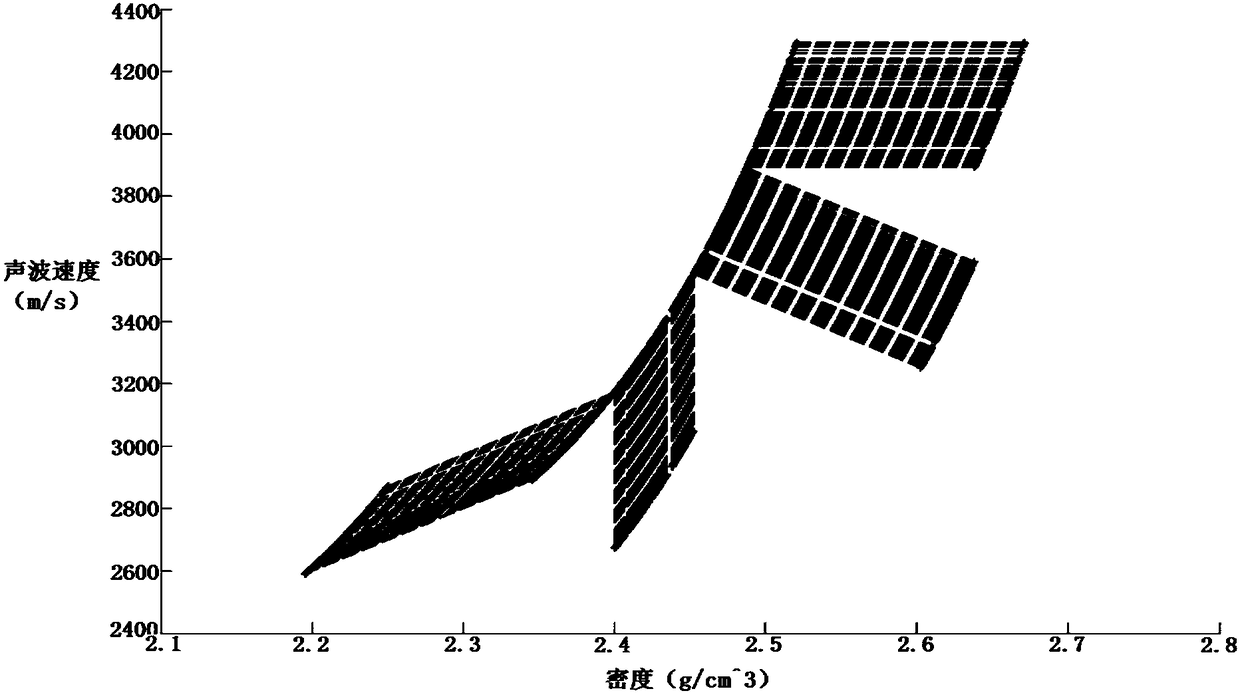 Method for analyzing high-temperature and high-pressure reservoir pore pressure