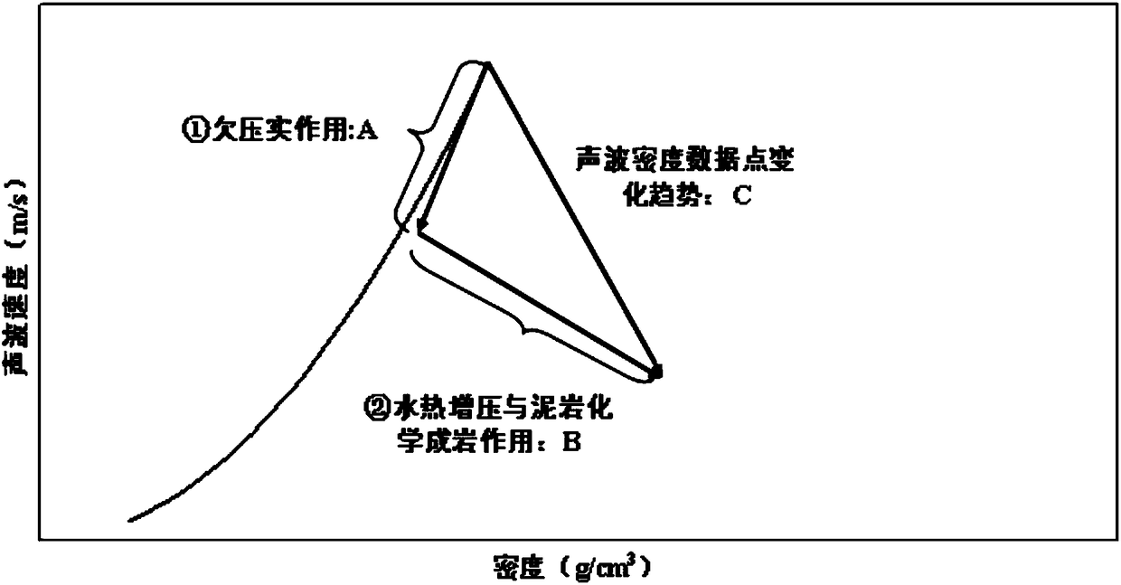 Method for analyzing high-temperature and high-pressure reservoir pore pressure