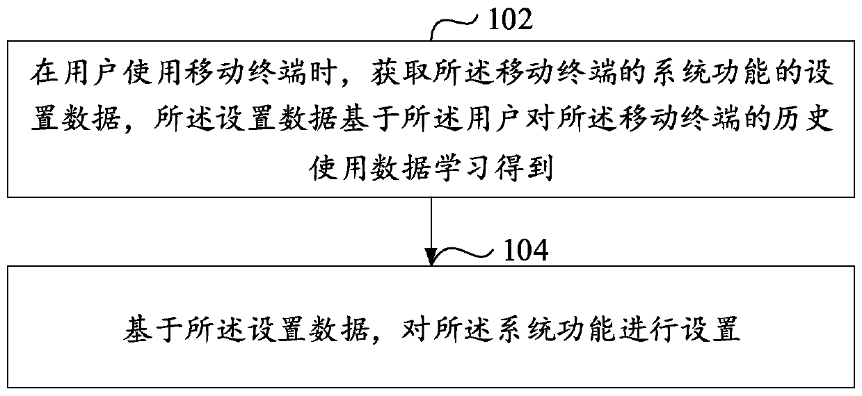 System function setting method and mobile terminal