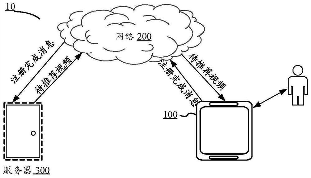 Information recommendation method, device and equipment and computer readable storage medium