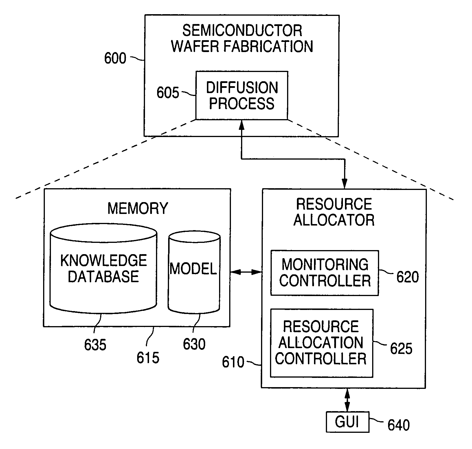 System and method for allocating multi-function resources for a wetdeck process in semiconductor wafer fabrication