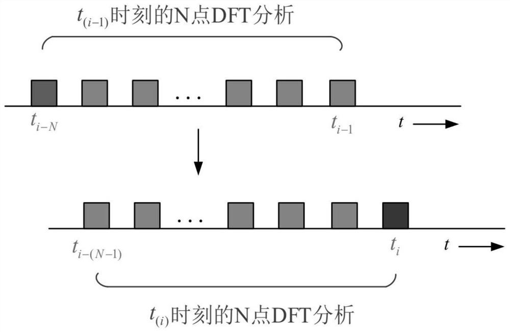 Predictive control specified harmonic suppression switch strategy with low switching frequency characteristic