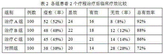 Traditional Chinese medicine preparation for treating chronic gastritis caused by deficiency of spleen and stomach and preparation method thereof