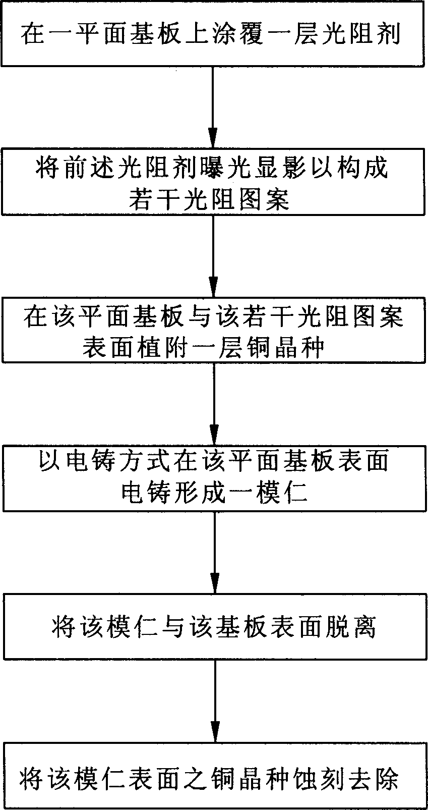 Method for manufacturing light guiding plate core