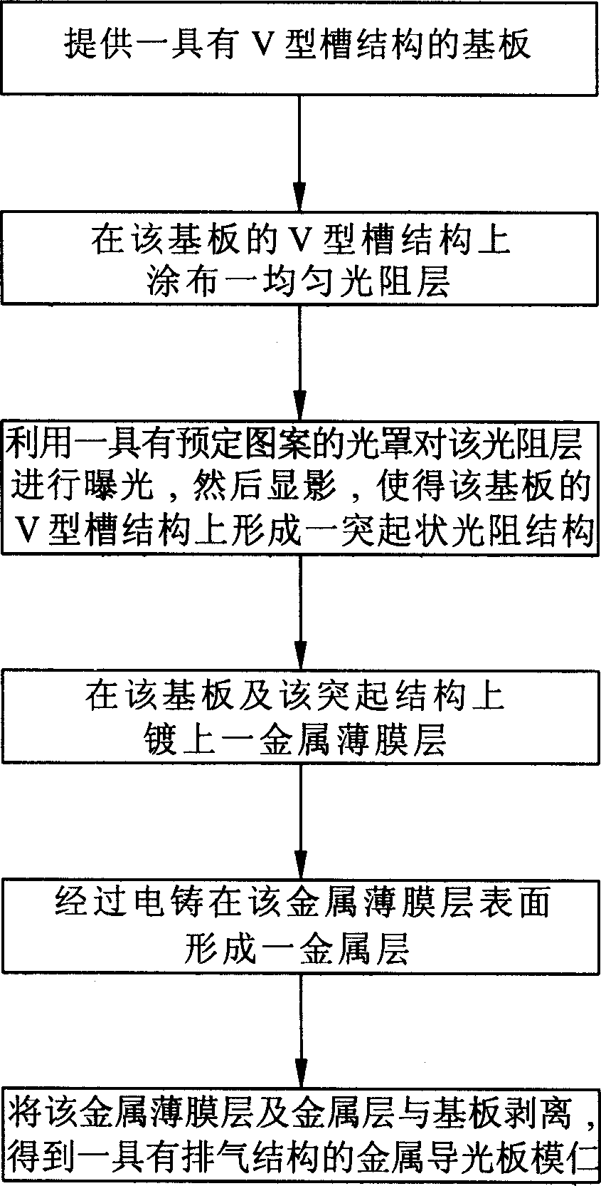 Method for manufacturing light guiding plate core