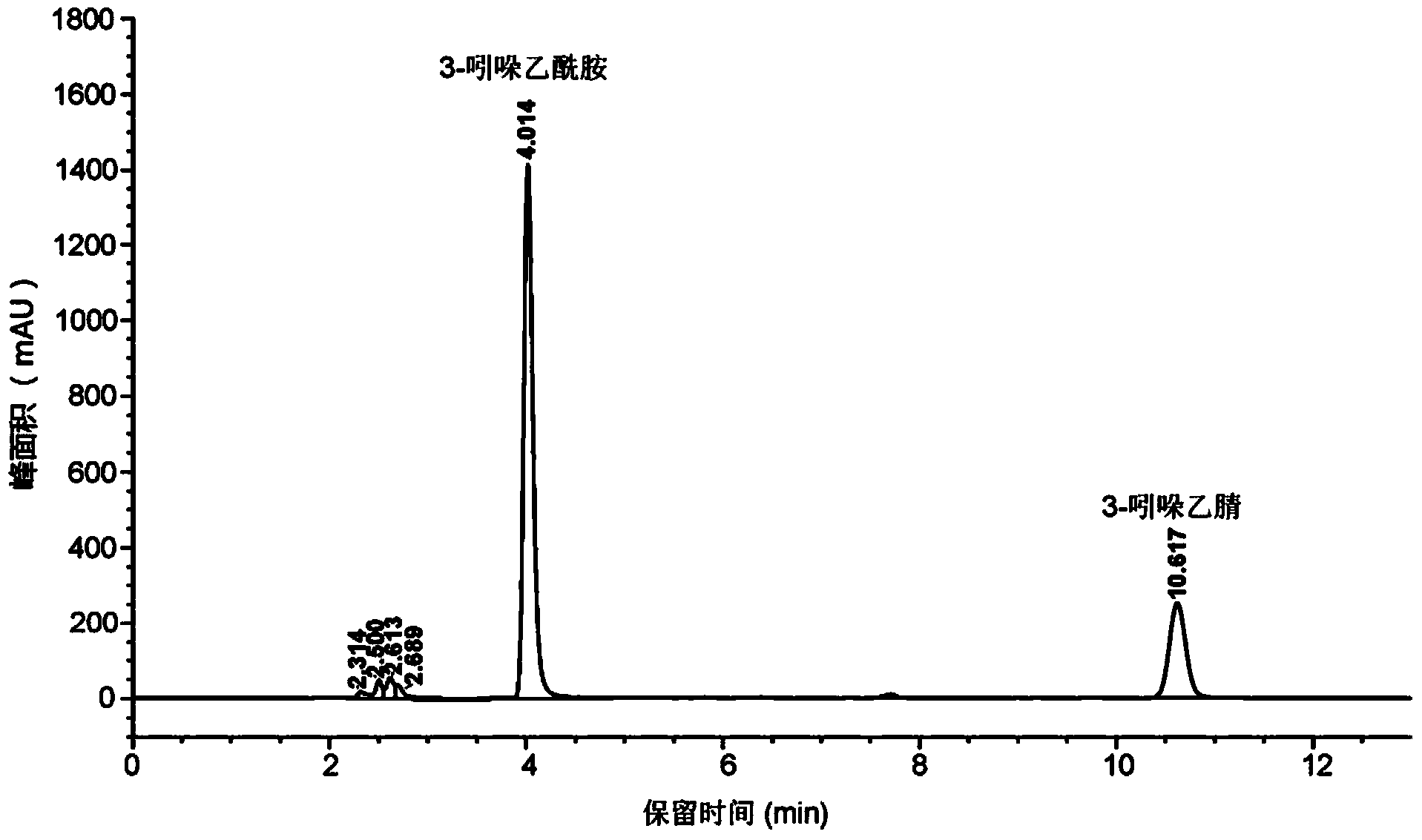 Application of ensifer meliloti in biotransformation of 3-indole acetonitrile to synthesize 3-indoleacetamide