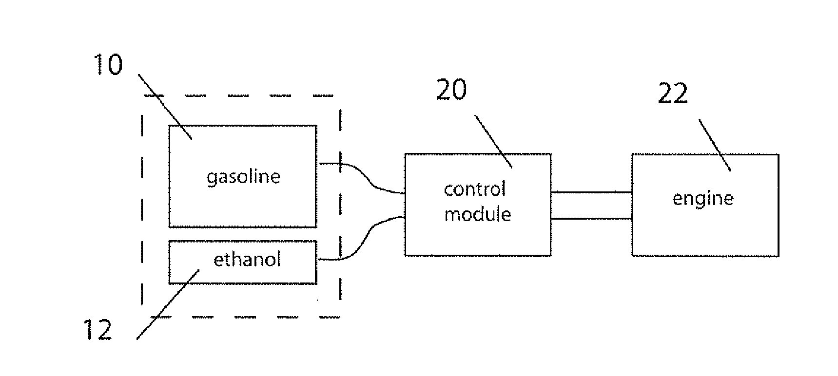 Fuel Tank System for Direct Ethanol Injection Octane Boosted Gasoline Engine