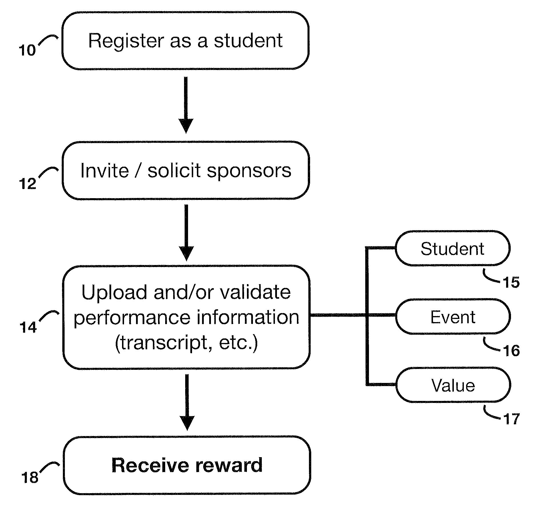 Fundraising and Recruitment Methods