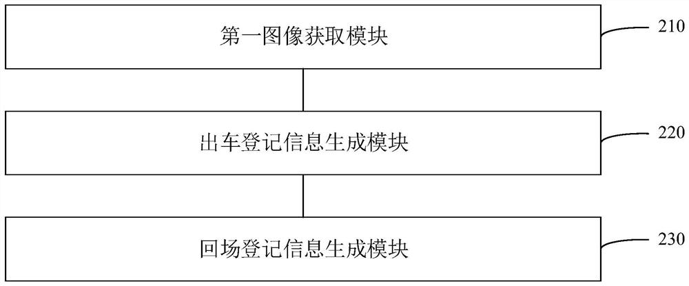 Vehicle registration method and device, equipment and storage medium