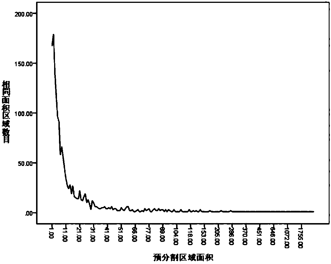 Color image watershed segmentation method based on power law distribution