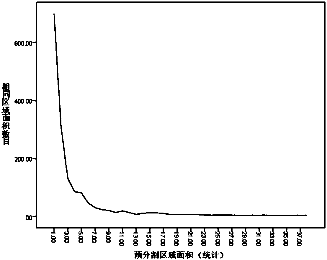 Color image watershed segmentation method based on power law distribution