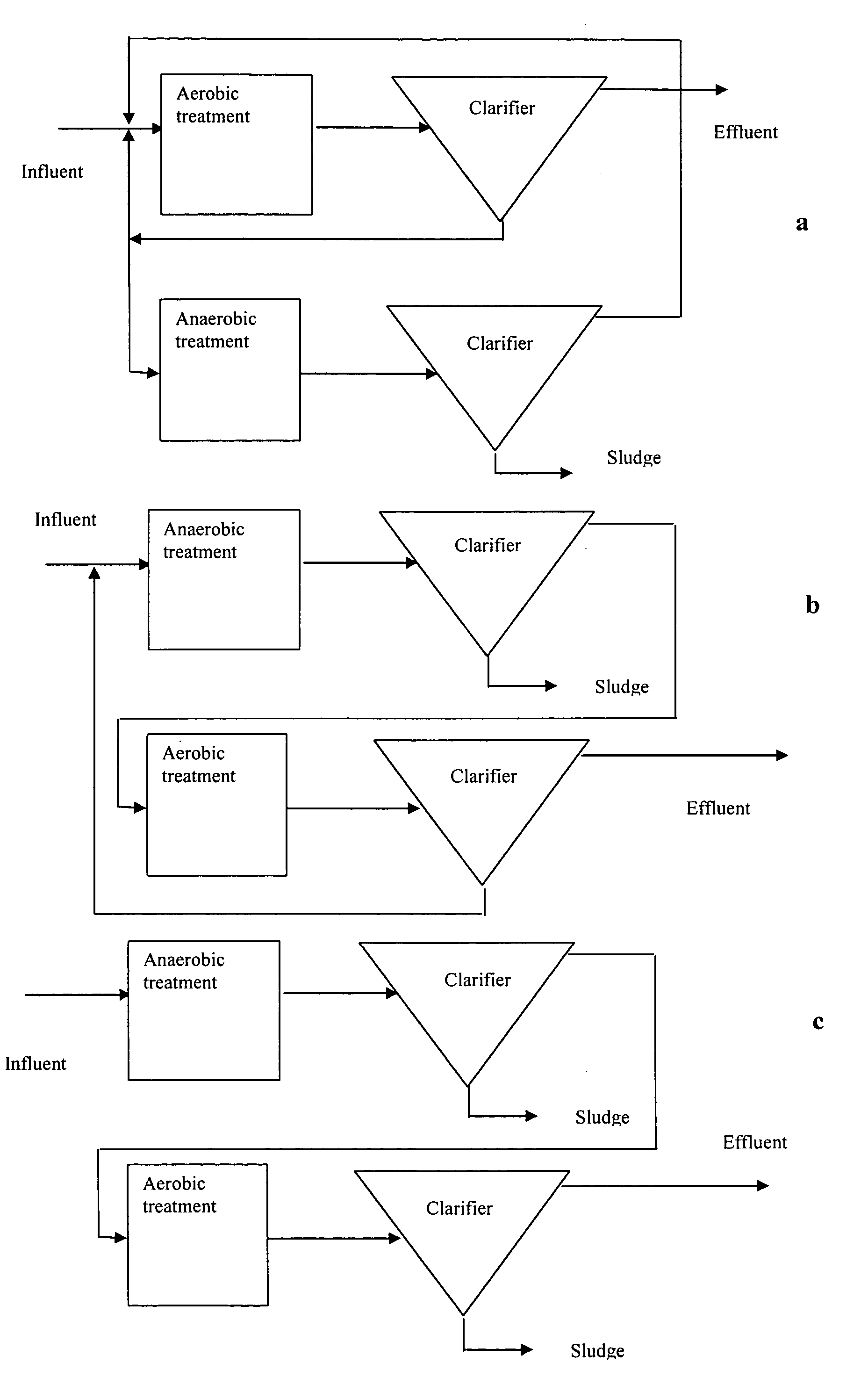 Compositions and methods for the treatment of wastewater and other waste