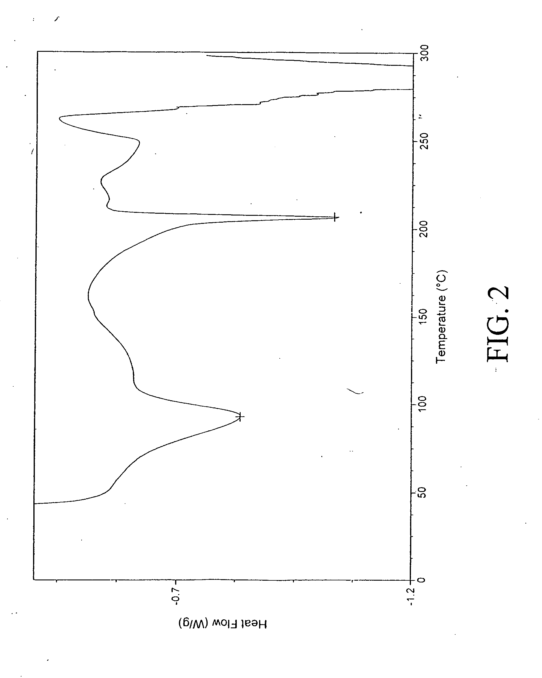 Aryl aniline derivatives as beta2 adrenergic receptor agonists