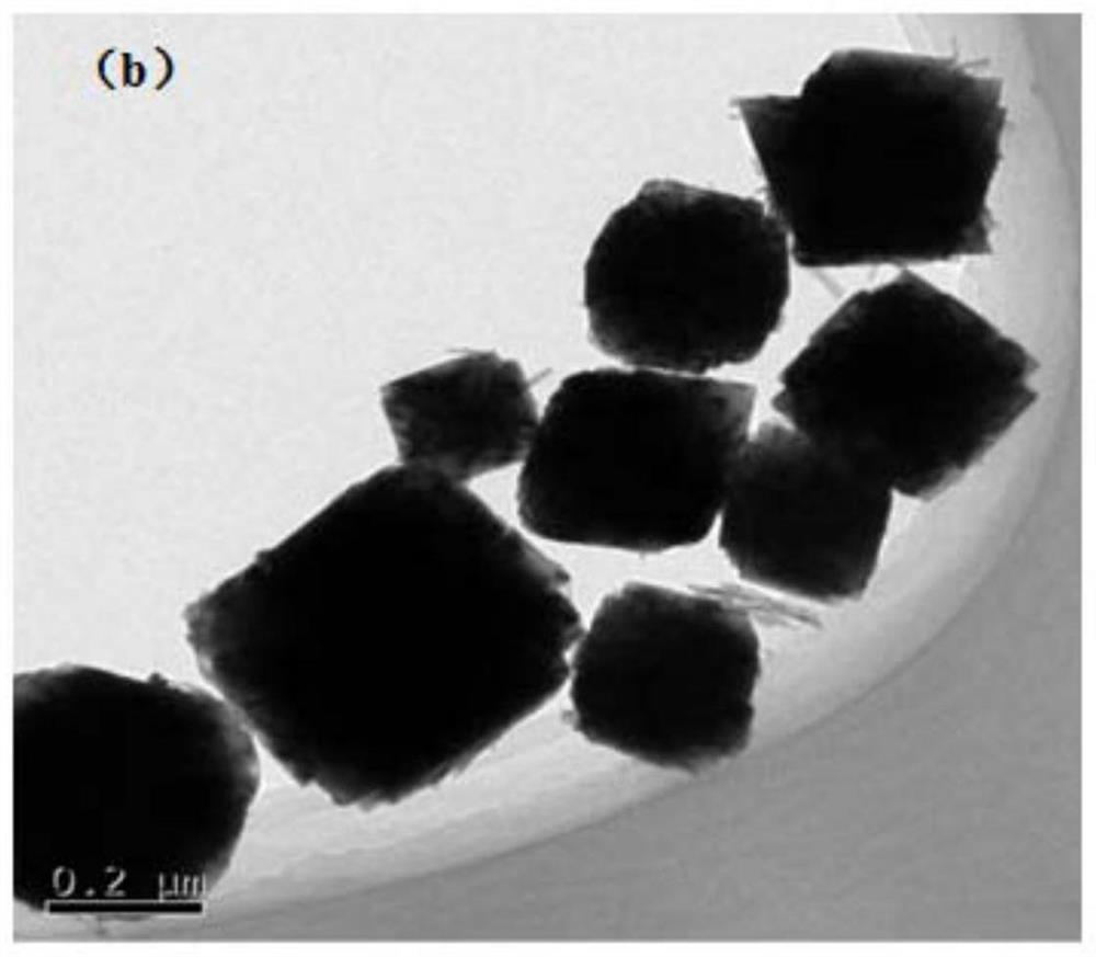 A kind of thermal barrier coating material with core-shell structure and preparation method thereof