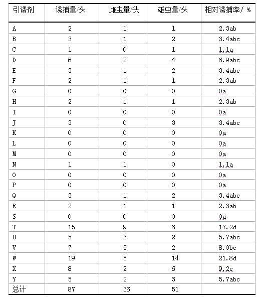 Attractant for Asias halodendri, and attraction method thereof