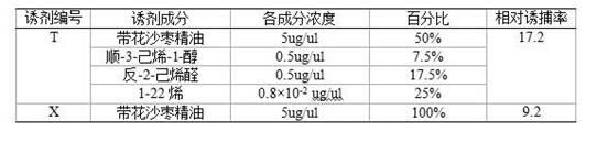 Attractant for Asias halodendri, and attraction method thereof