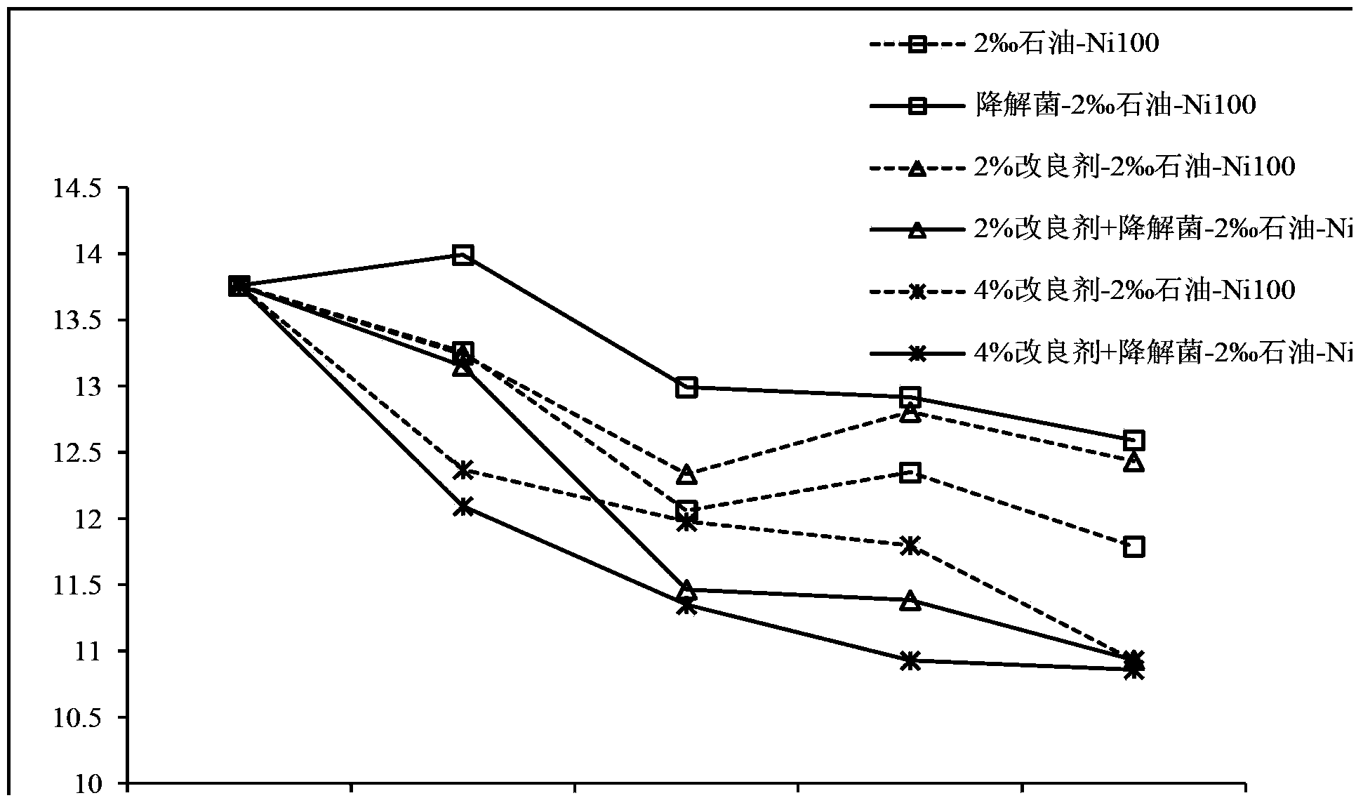 Preparation method for amendment used for restoration of petroleum-heavy metal combinedly-contaminated saline soil