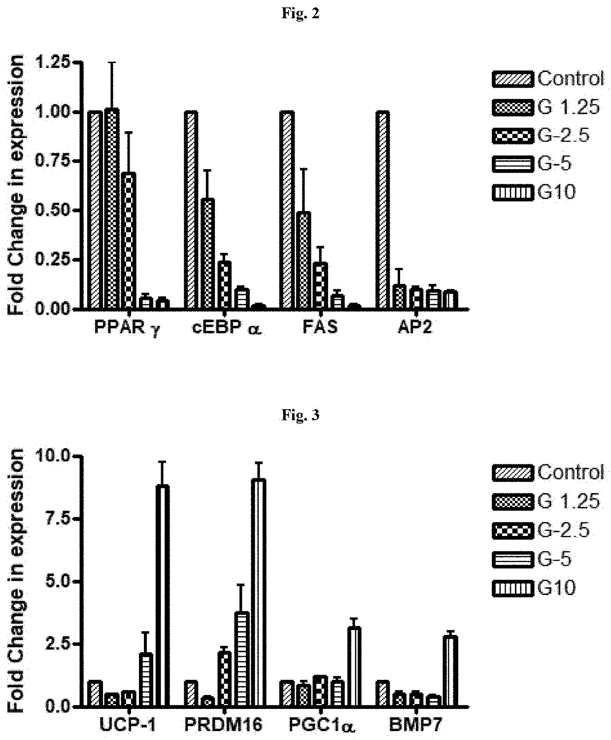 Compositions for modifying gut microbiota