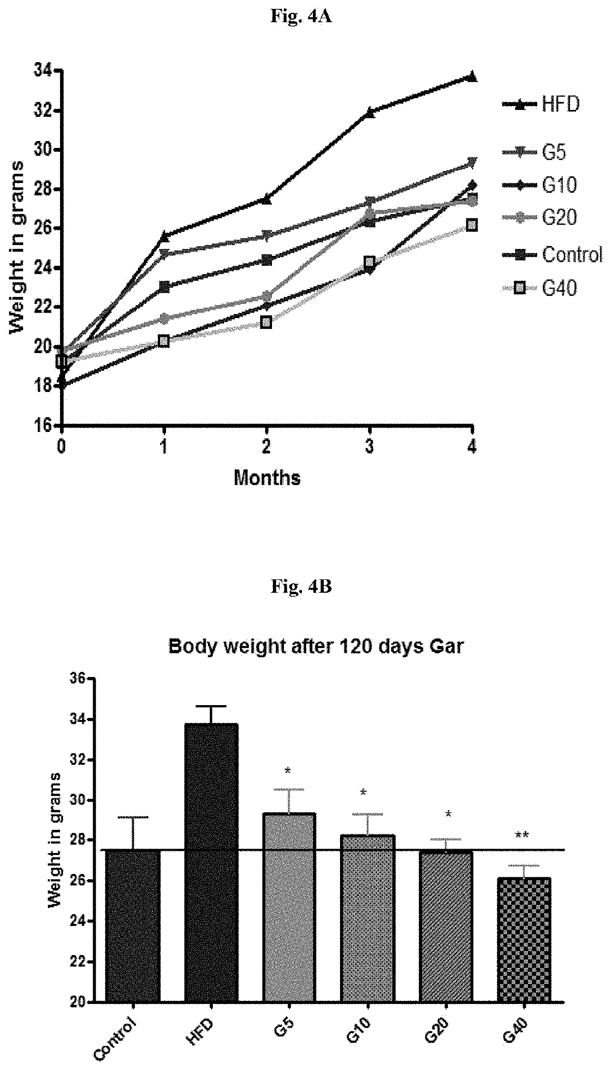 Compositions for modifying gut microbiota