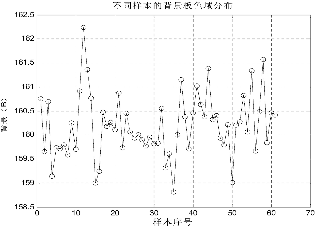 Machine vision-based tobacco leaf portion identification method, electronic device and storage medium