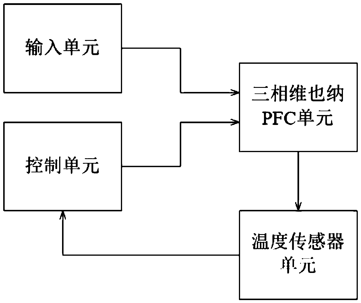 Single-phase power input circuit based on three-phase Vienna PFC topology and control method