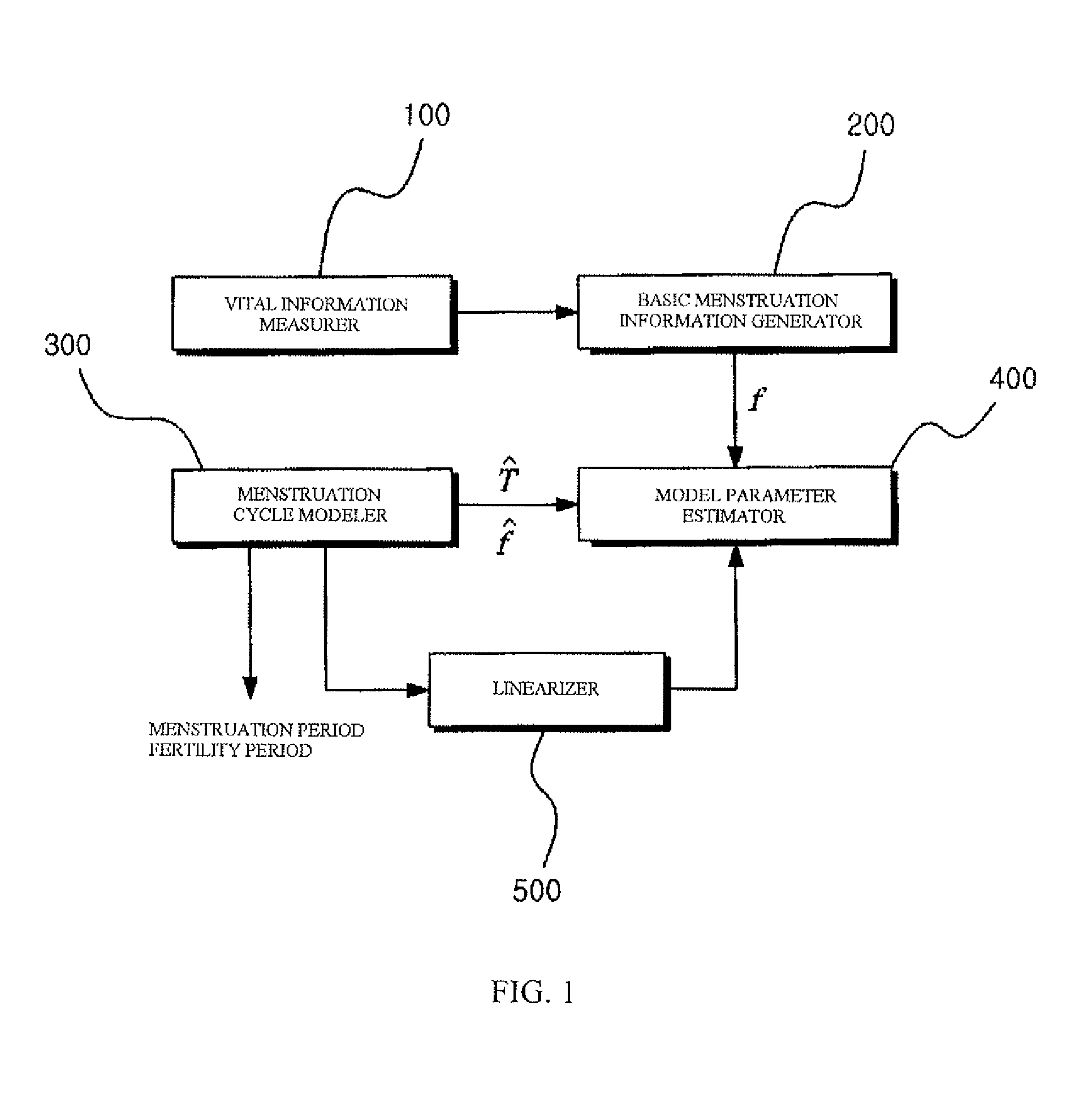 System for customized prediction of menstruation period or fertility period and calculation method therefor