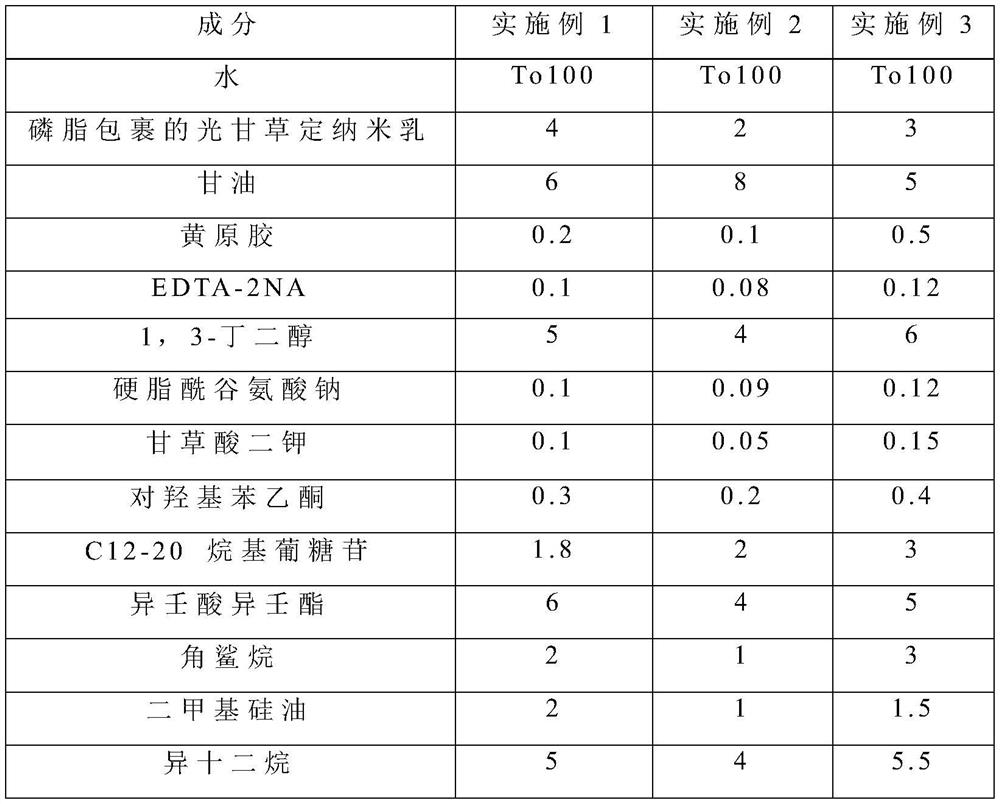 Whitening essence based on phospholipid-coated glabridin nanoemulsion and preparation method thereof