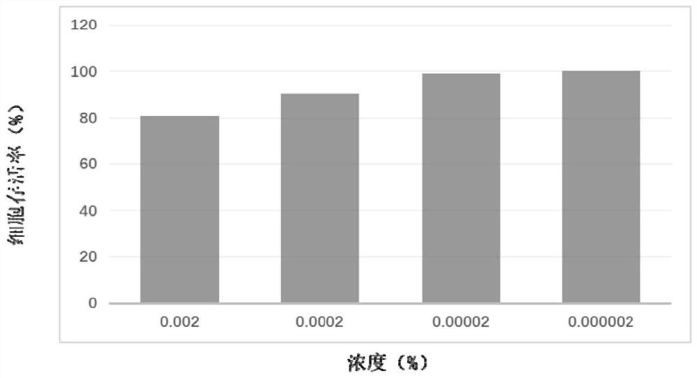 Whitening essence based on phospholipid-coated glabridin nanoemulsion and preparation method thereof