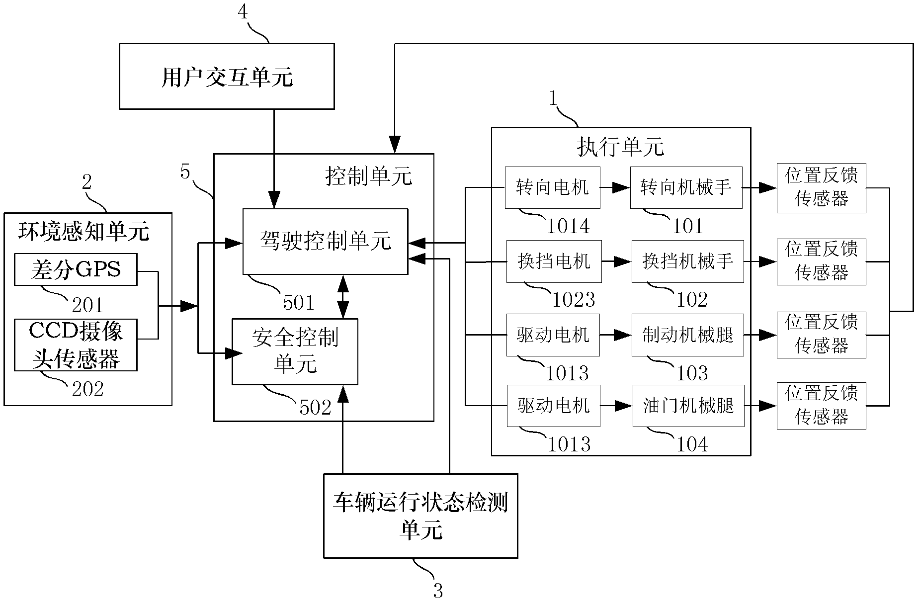 Automatic drive robot used in vehicle road tests