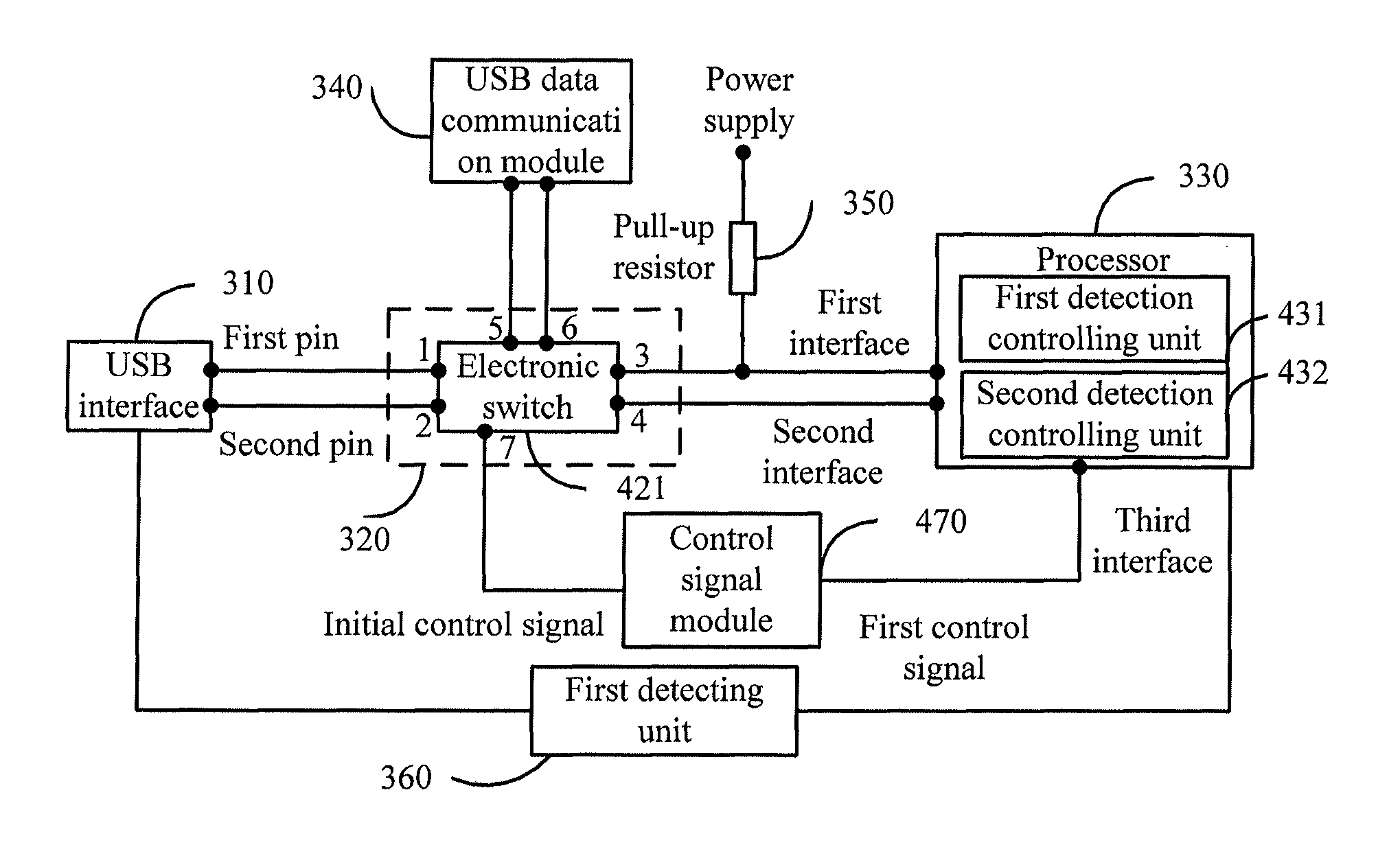 Method and terminal for selecting internal circuit according to USB interface status