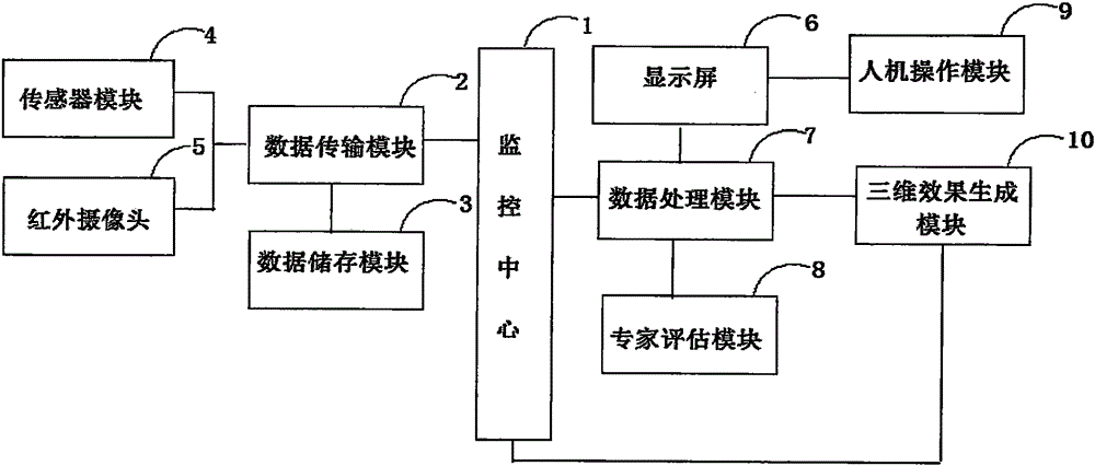 Geological disaster predication system