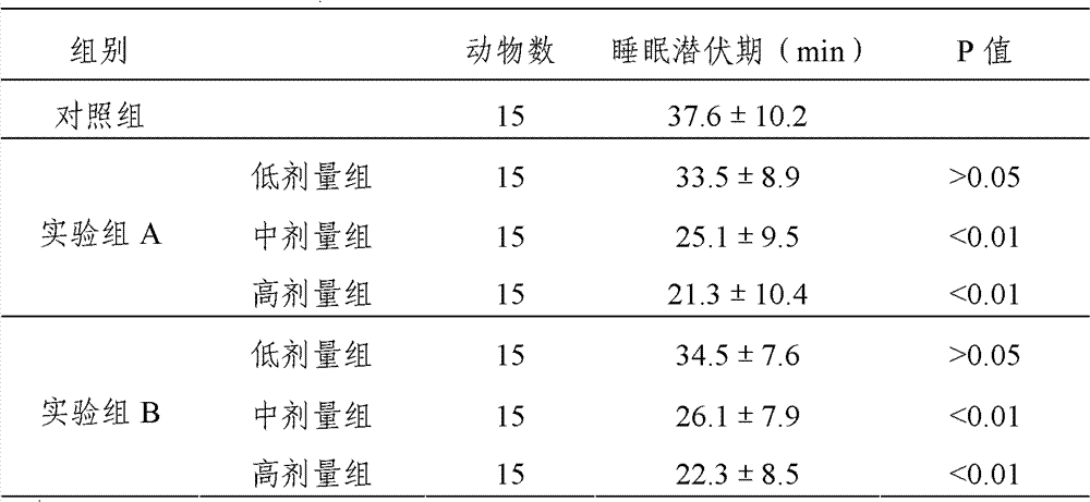 Sleep improvement composition and its preparation method