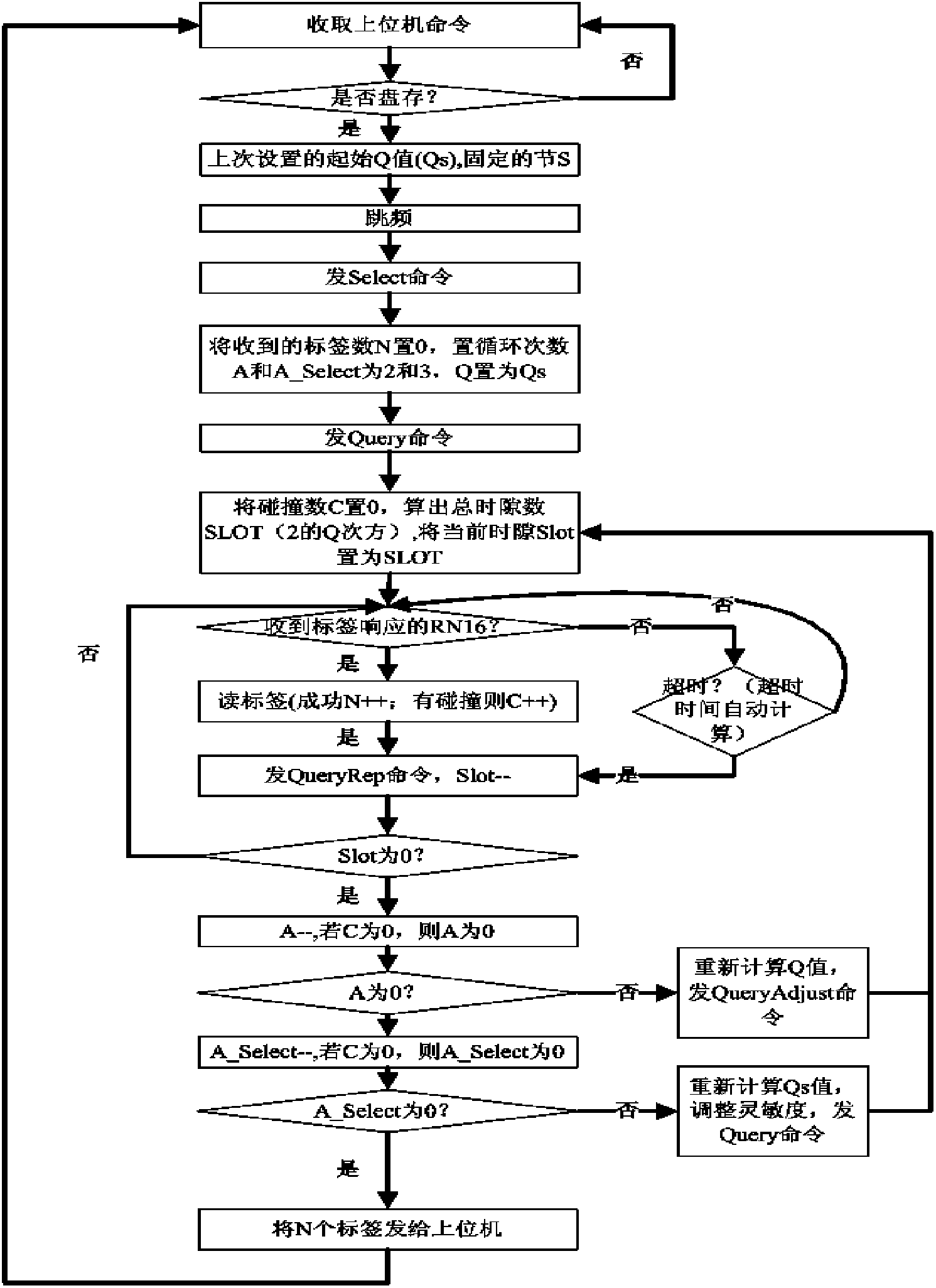 Anti-collision method for super-high frequency reader-writer dedicated for electricity intelligent meter