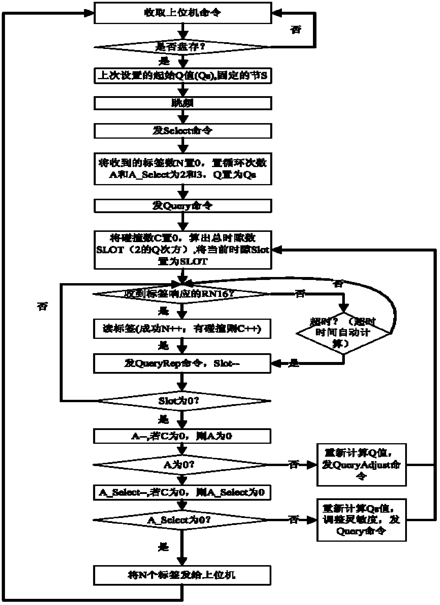 Anti-collision method for super-high frequency reader-writer dedicated for electricity intelligent meter