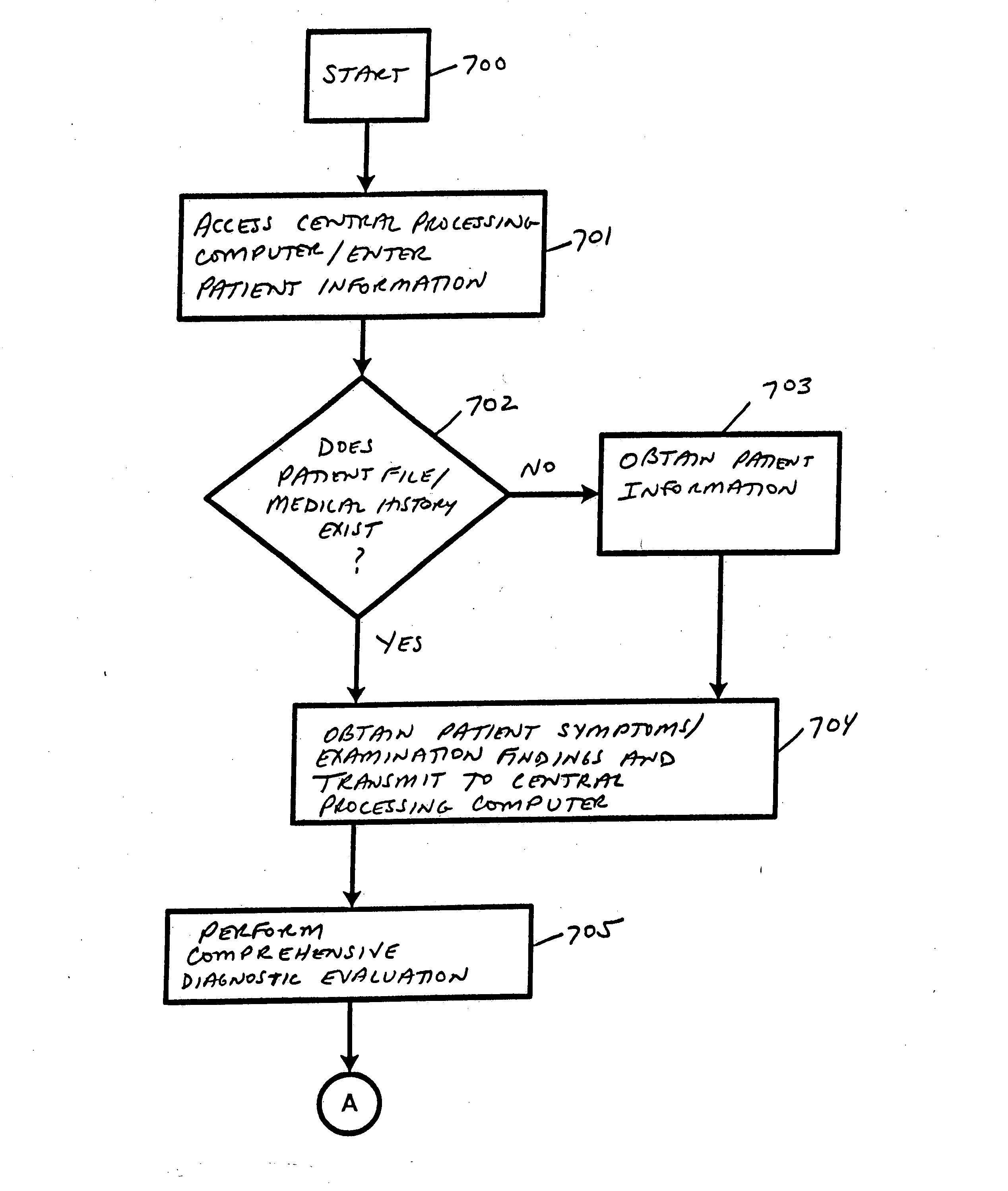 Apparatus and method for processing and/or for providing healthcare information and/or healthcare-related information