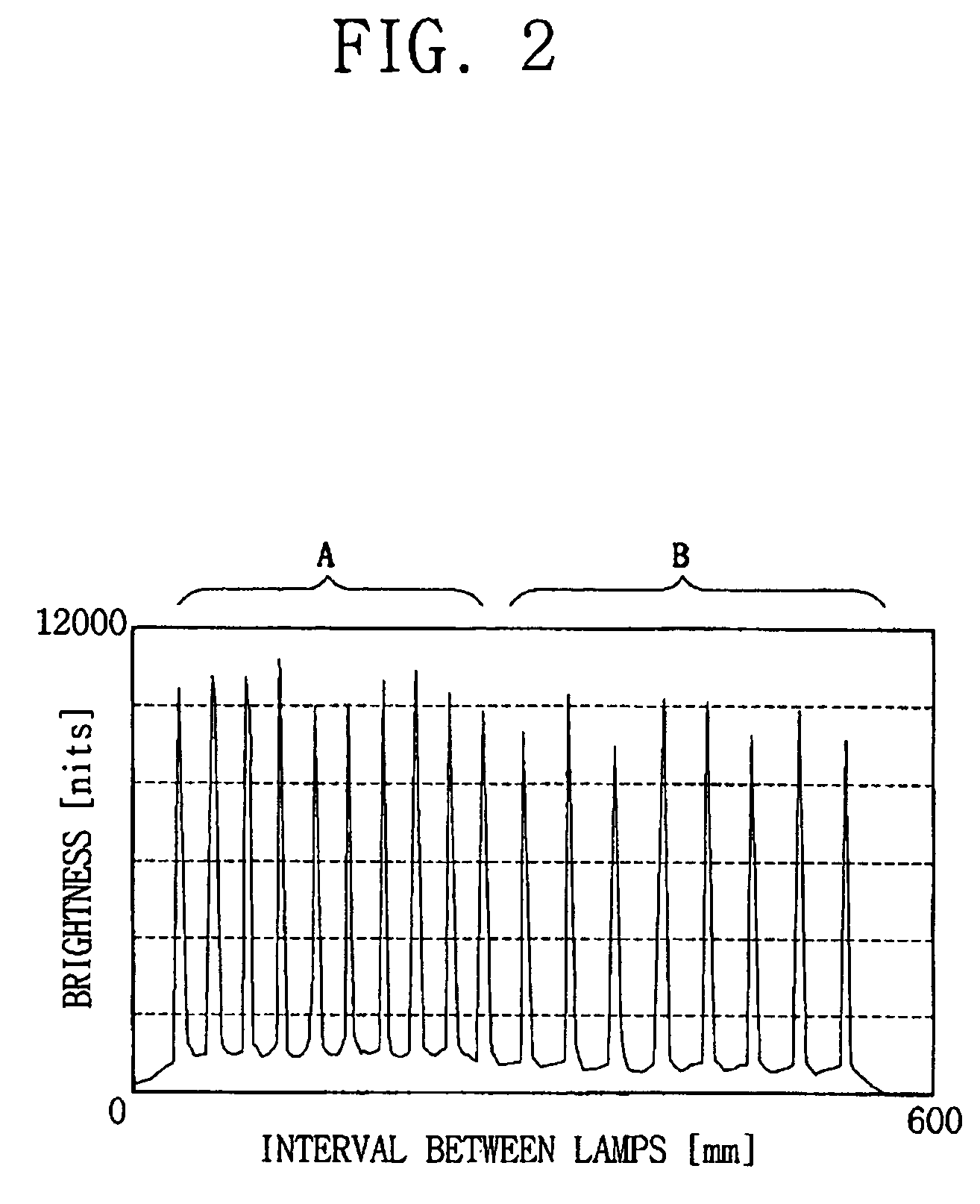 Backlight assembly and liquid crystal display apparatus having the same